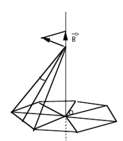 Champ magnétique généré dans l'axe d'une boucle polygonale