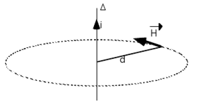 Application du théorème d'Ampère au cas d'un fil rectiligne infini